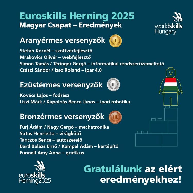 Szívből gratulálunk a EuroSkills Herning 2025 🏆 Magyar Csapatának 🇭🇺 