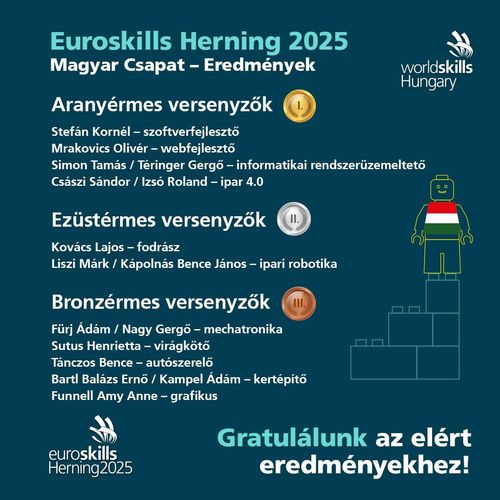 Szívből gratulálunk a EuroSkills Herning 2025 🏆 Magyar Csapatának 🇭🇺 